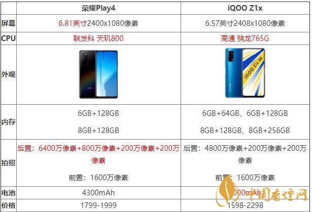 iQOOZ1x和榮耀Play4哪個(gè)好？iQOOZ1x和榮耀Play4性?xún)r(jià)比參數(shù)對(duì)比