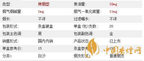 白沙三代精品價格多少？白沙三代精品價格及參數(shù)2020